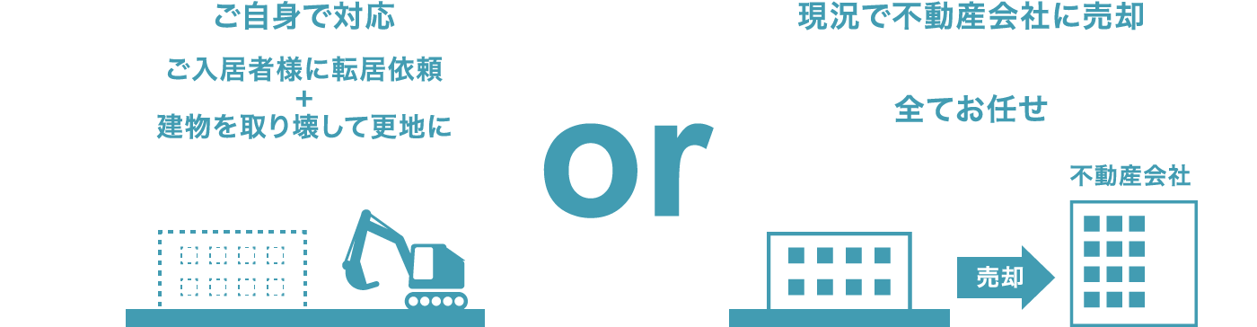 古アパート（居抜き）を売却する場合の選択肢