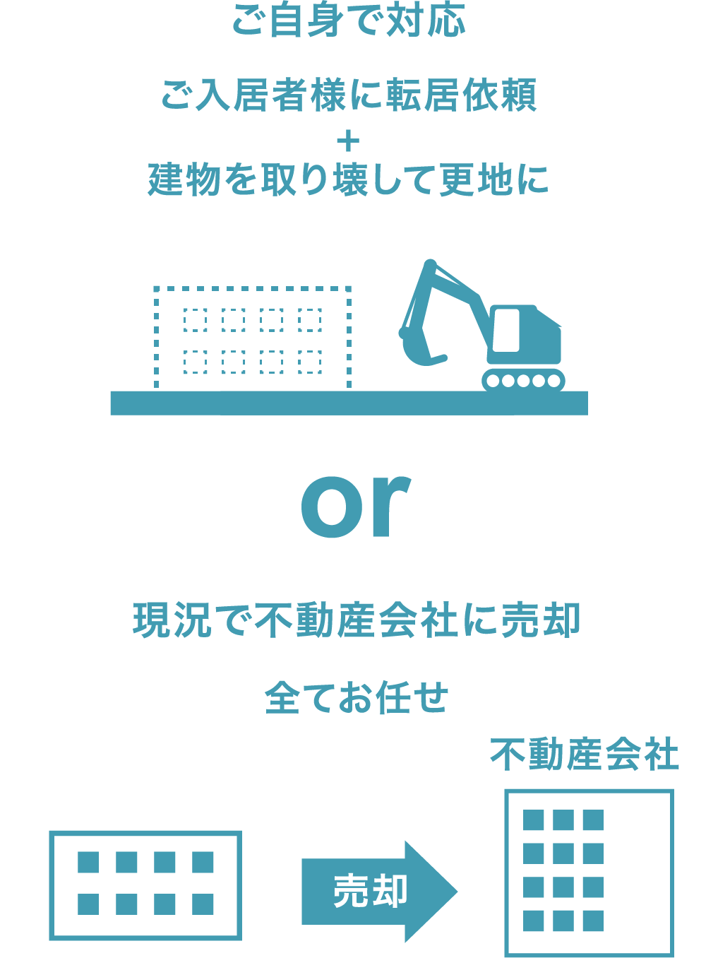 古アパート（居抜き）を売却する場合の選択肢