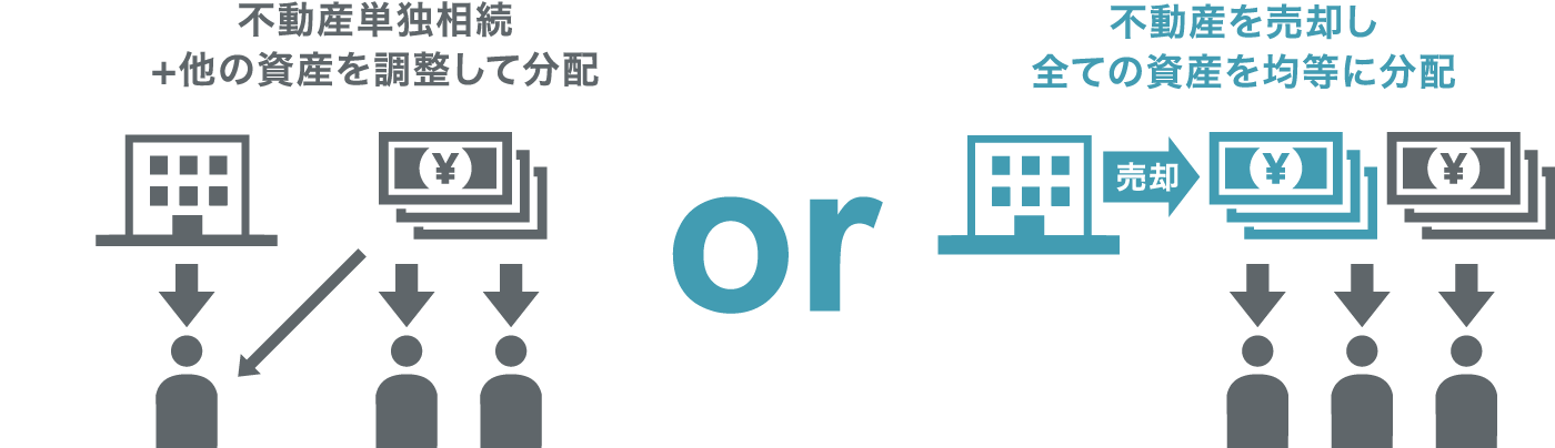 共有不動産の相続方法の選択肢