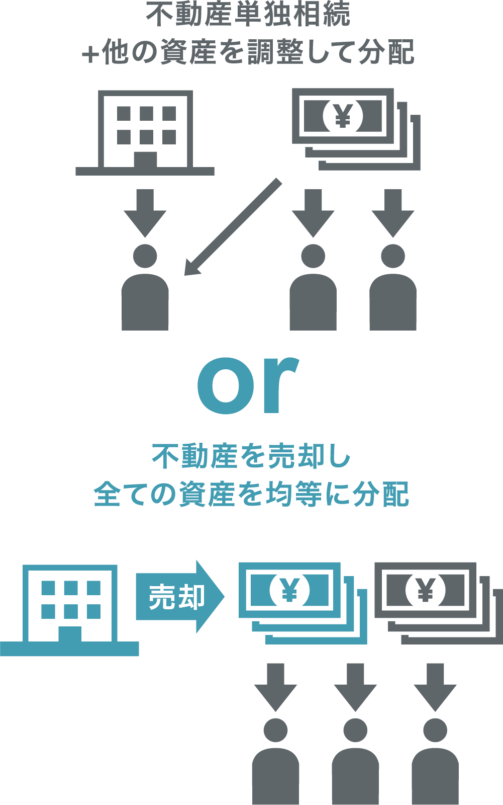 共有不動産の相続方法の選択肢