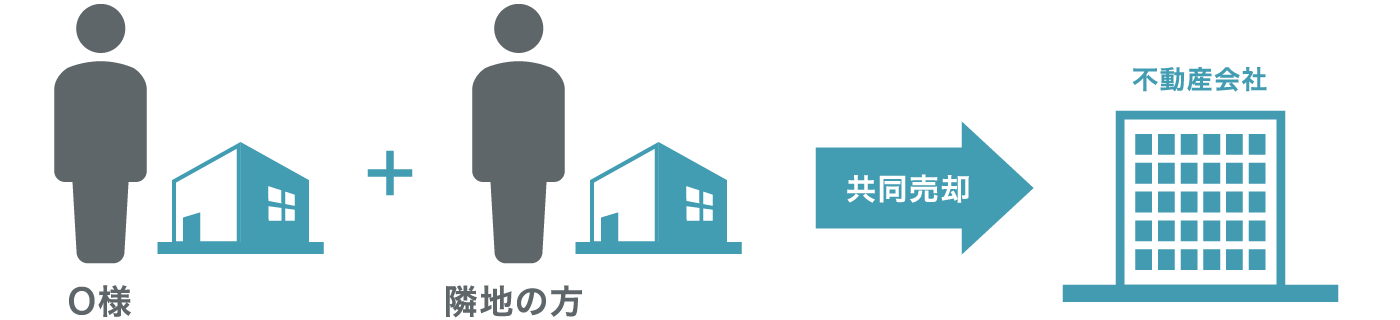 建替不可の不動産を売却するためのコンサルティング